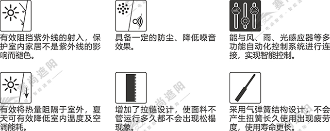 拉链式电动天幕产品功能