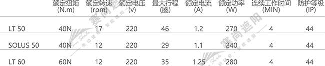 电机选择仅供参考