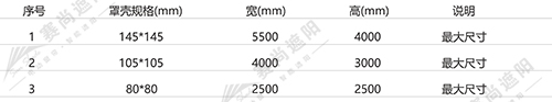 产品应用尺寸