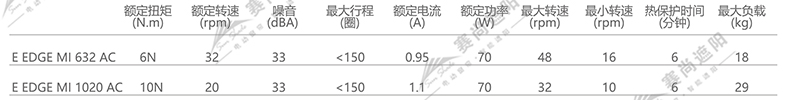 带边轨防风卷帘电机选择（仅供参考）