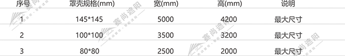 带边轨防风卷帘产品应用尺寸