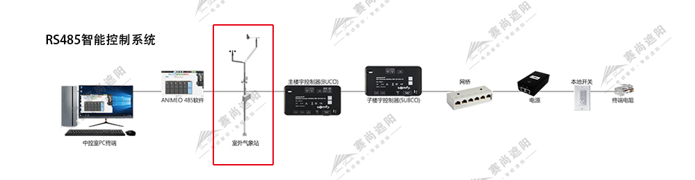 RS485控制系统