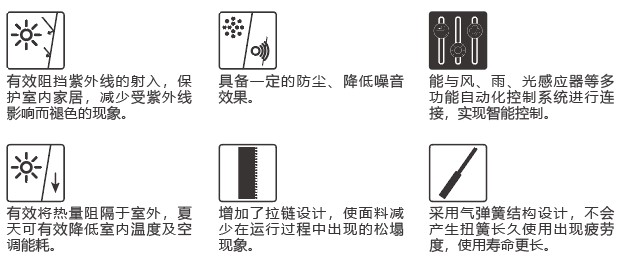 产品功能
