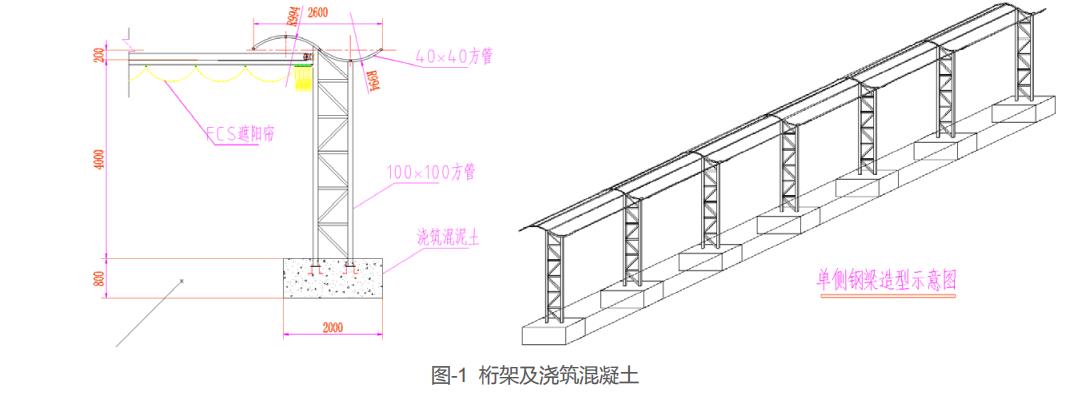 图：幼儿园户外电动遮阳帘系统桁架及浇筑混凝土示意图